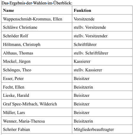 neuer-vorstand-cdu-glehn-2019